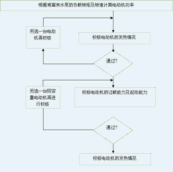 济南英锐轴承制造有限公司 图片