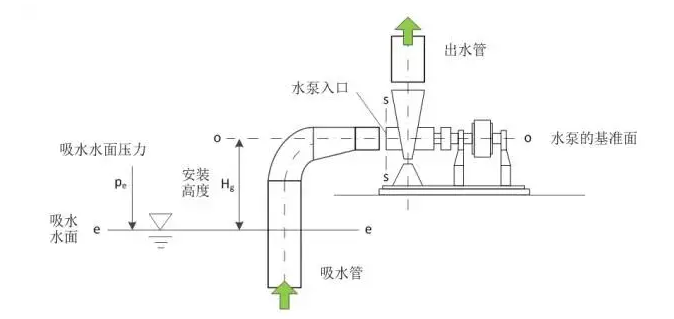 济南英锐轴承制造有限公司
