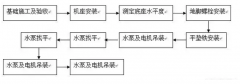 济南英锐轴承制造有限公司安装施工组织设计