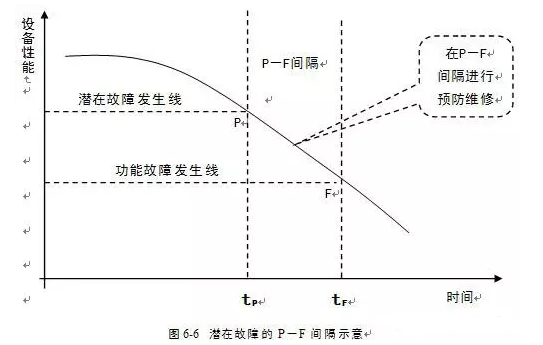 济南英锐轴承制造有限公司潜在故障